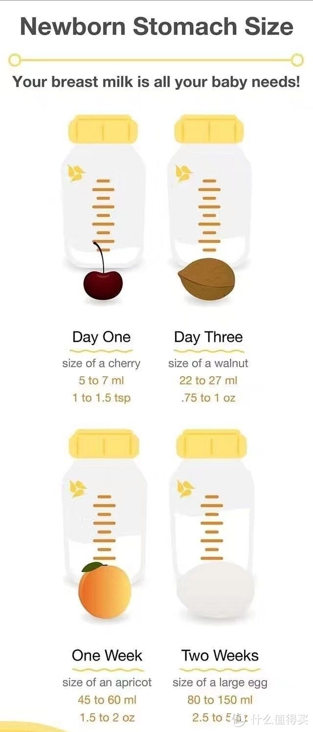 母乳喂养500天,我的一点经验和感受